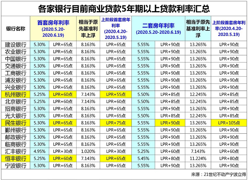 房产抵押贷款:如何利用房产实现资金流动 房产抵押贷款:如何利用房产实现资金流动